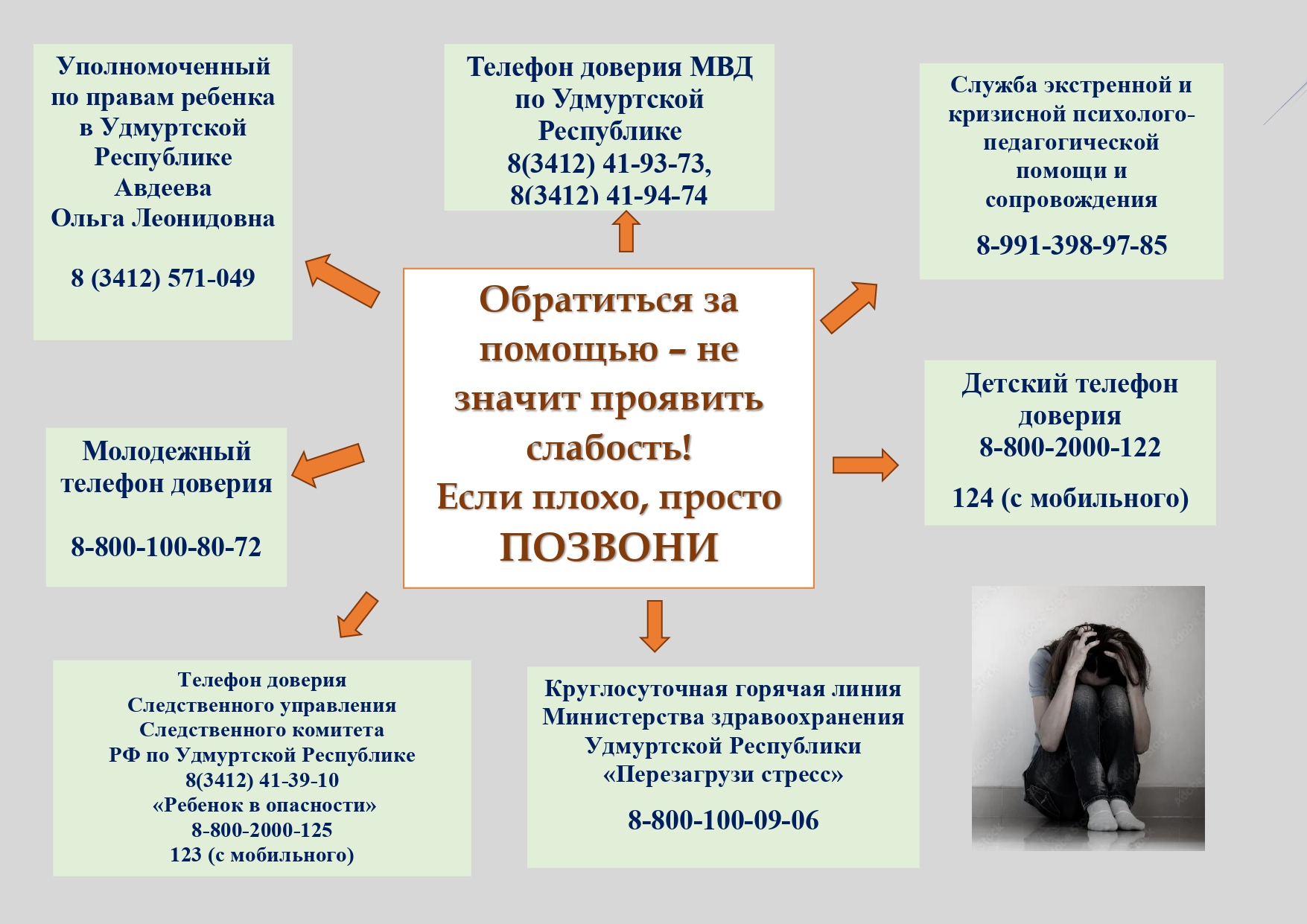 Телефоны доверия.